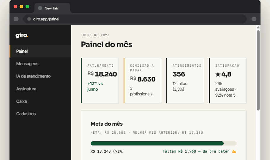Painel do Giro — faturamento, comissões e satisfação
